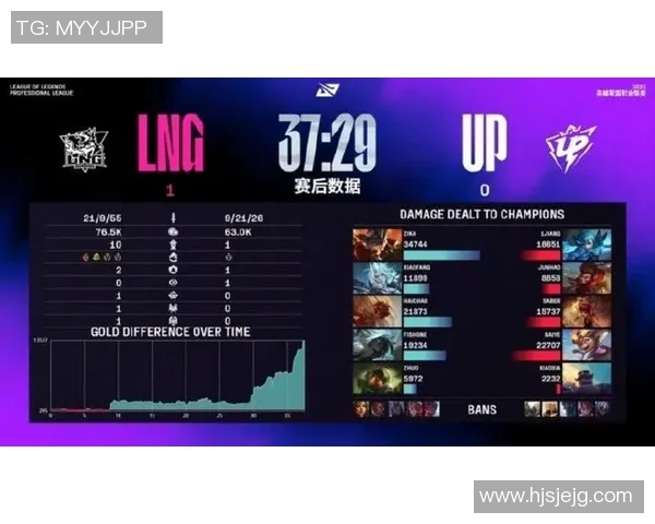 重磅专题探讨LNG控制革新及其在s15电竞中的应用前景与挑战 重磅专题探讨LNG控制革新及其在s15电竞中的应用前景与挑战