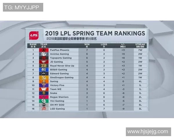 深入分析EDG战队实力与战术布局在英雄联盟赛场上的表现与影响