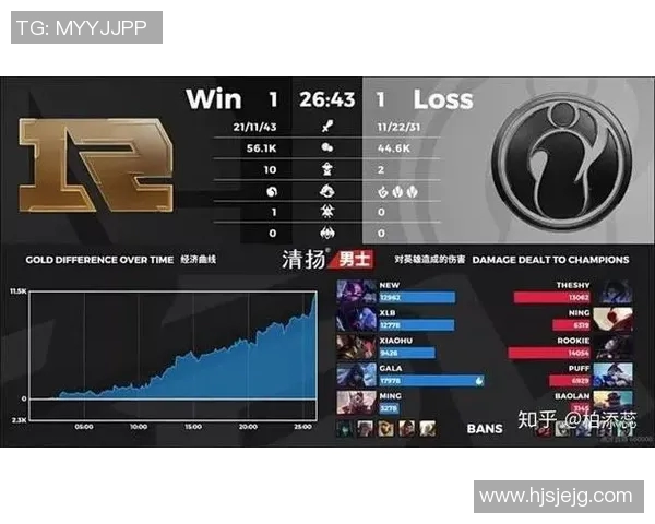 电竞比分赛后复盘TES与FPX对决中的战术分析与技术亮点探讨实时数据