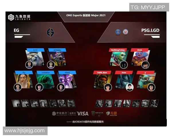 esports数据热议DOTA2FPX战队意识变革带来的新机遇与挑战分析 esports数据热议DOTA2FPX战队意识变革带来的新机遇与挑战分析