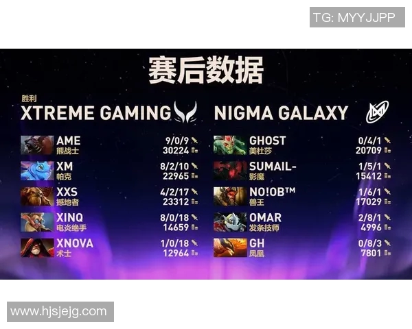 esports数据聚焦DOTA2战队LNG的意识提升与团队协作探讨 esports数据聚焦DOTA2战队LNG的意识提升与团队协作探讨